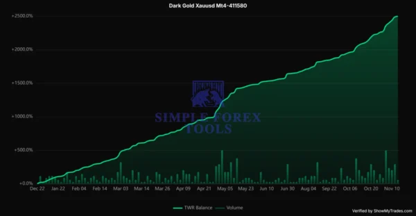 Dark Gold MT5 Review 2-simple-forex-tools