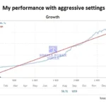 Dark Gold MT5 Review 3-simple-forex-tools