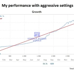 Dark Gold MT5 Review 3-simple-forex-tools