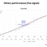 Dark Gold MT5 Review 4-simple-forex-tools