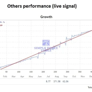 Dark Gold MT5 Review 4-simple-forex-tools