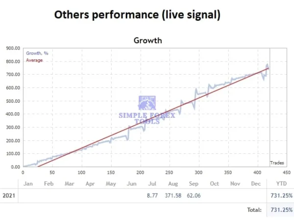 Dark Gold MT5 Review 4-simple-forex-tools