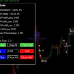 Dark Gold MT5 Review 5-simple-forex-tools