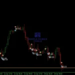 Dark Gold MT5 - Latest Version | Original License Key | Group Buy