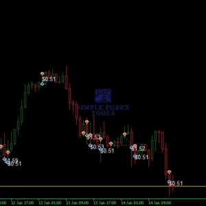 Dark Gold MT5 - Latest Version | Original License Key | Group Buy - Image 9