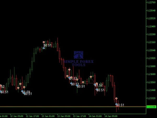 Dark Gold MT5 Review 6 simple forex tools