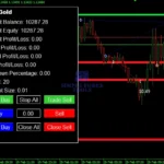 Dark Gold MT5 Review 9-simple-forex-tools