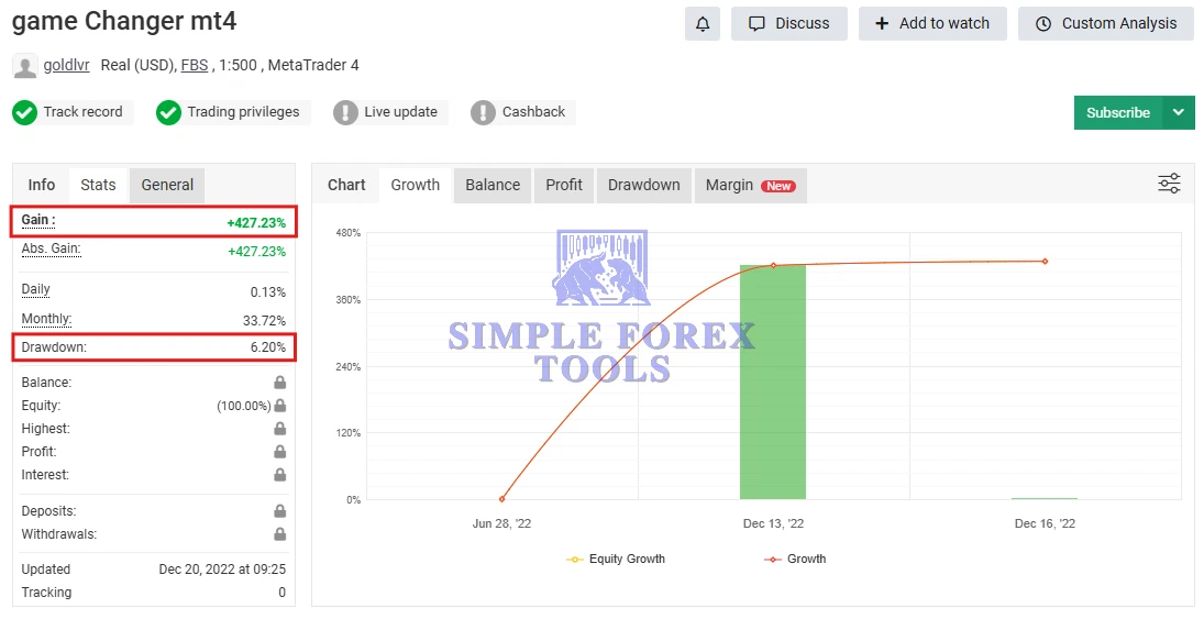 EA Game Changer MT4 MYFXBook Review-simple-forex-tools