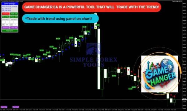 EA Game Changer MT4 Review 2-simple-forex-tools
