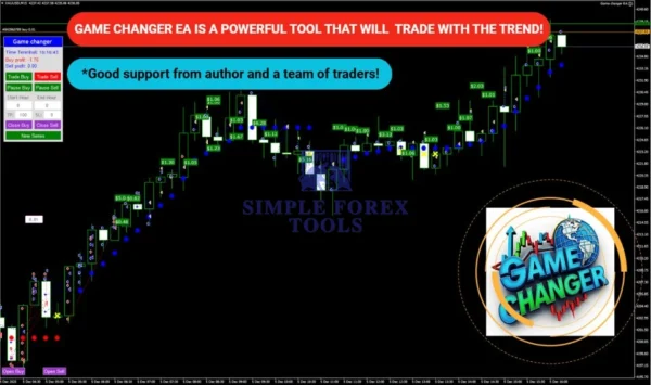 EA Game Changer MT4 Review 3-simple-forex-tools