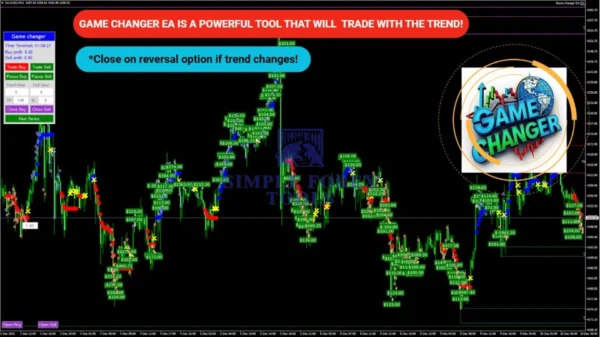 EA Game Changer MT4 Review 4-simple-forex-tools