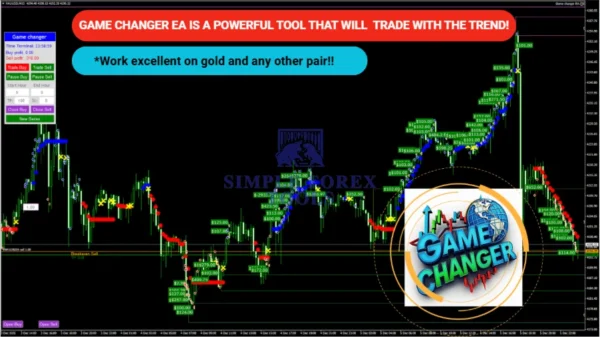 EA Game Changer MT4 Review-simple-forex-tools