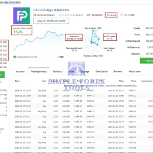 EA Gold Algo MT4 V4.0 - MYFXBook +49,265% Verified Gain | Advanced Gold Breakout Trading Robot | Live Results (2026) | Unlimited EA Gold Algo MT4 MQL5 Live Signal Review-simple-forex-tools