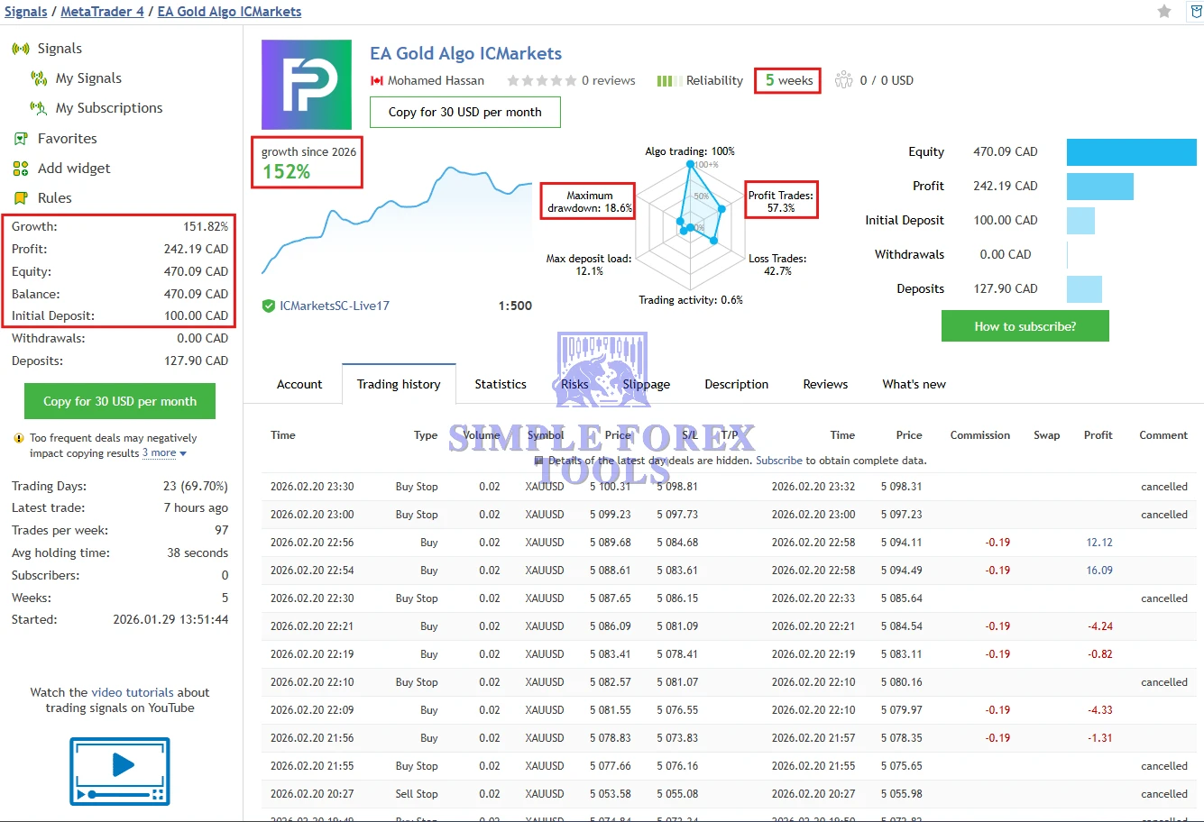 EA Gold Algo MT4 V4.0 - MYFXBook +49,265% Verified Gain | Advanced Gold Breakout Trading Robot | Live Results (2026) | Unlimited EA Gold Algo MT4 MQL5 Live Signal Review-simple-forex-tools