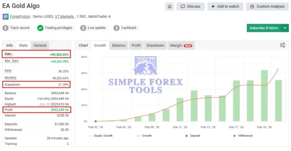 EA Gold Algo MT4 V4.0 - MYFXBook +49,265% Verified Gain | Advanced Gold Breakout Trading Robot | Live Results (2026) | Unlimited EA Gold Algo MT4 MYFXBook Review 1-simple-forex-tools