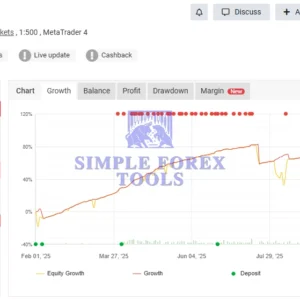 EA Gold Algo MT4 V4.0 - MYFXBook +49,265% Verified Gain | Advanced Gold Breakout Trading Robot | Live Results (2026) | Unlimited EA Gold Algo MT4 MYFXBook Review 2-simple-forex-tools