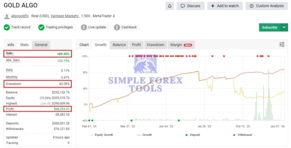 EA Gold Algo MT4 V4.0 - MYFXBook +49,265% Verified Gain | Advanced Gold Breakout Trading Robot | Live Results (2026) | Unlimited EA Gold Algo MT4 MYFXBook Review 2-simple-forex-tools