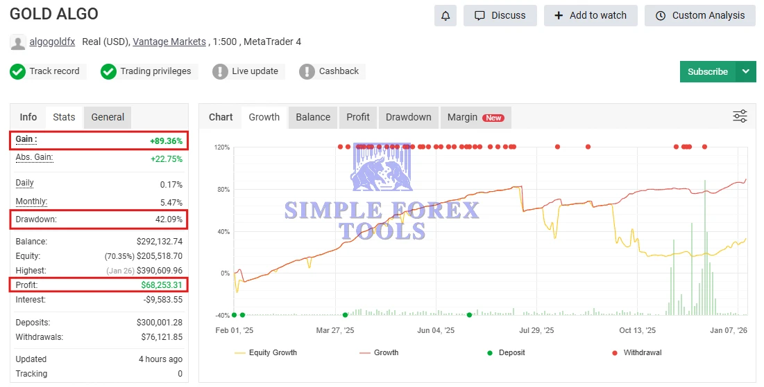 EA Gold Algo MT4 V4.0 - MYFXBook +49,265% Verified Gain | Advanced Gold Breakout Trading Robot | Live Results (2026) | Unlimited EA Gold Algo MT4 MYFXBook Review 2-simple-forex-tools