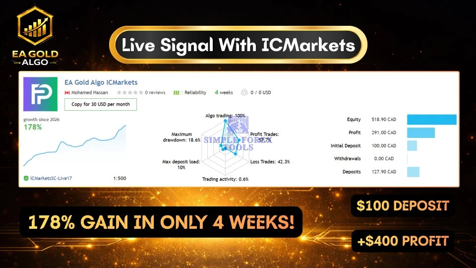 EA Gold Algo MT4 V4.0 - MYFXBook +49,265% Verified Gain | Advanced Gold Breakout Trading Robot | Live Results (2026) | Unlimited EA Gold Algo MT4 Review 1-simple-forex-tools