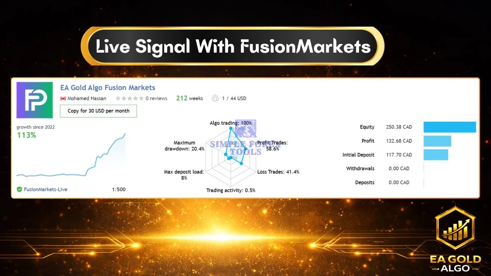 EA Gold Algo MT4 V4.0 - MYFXBook +49,265% Verified Gain | Advanced Gold Breakout Trading Robot | Live Results (2026) | Unlimited EA Gold Algo MT4 Review 4-simple-forex-tools