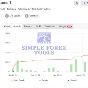 EURUSD Robot MT4 - MYFXBook +650,649% | AI-Powered Automated Forex Trading EA EURUSD ROBOT MT4 MYFXBook Review 1-simple-forex-tools