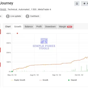 EURUSD Robot MT4 - MYFXBook +650,649% | AI-Powered Automated Forex Trading EA EURUSD ROBOT MT4 MYFXBook Review 2-simple-forex-tools