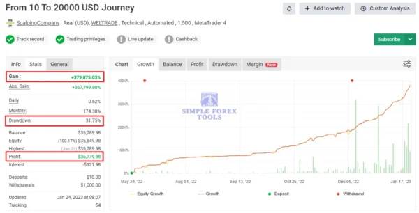 EURUSD Robot MT4 - MYFXBook +650,649% | AI-Powered Automated Forex Trading EA EURUSD ROBOT MT4 MYFXBook Review 2-simple-forex-tools