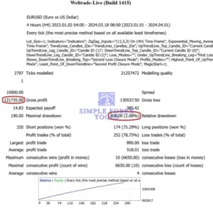 EURUSD Robot MT4 - MYFXBook +650,649% | AI-Powered Automated Forex Trading EA EURUSD Robot MT4 - MYFXBook +650,649% | AI-Powered Automated Forex Trading EA - Image 5