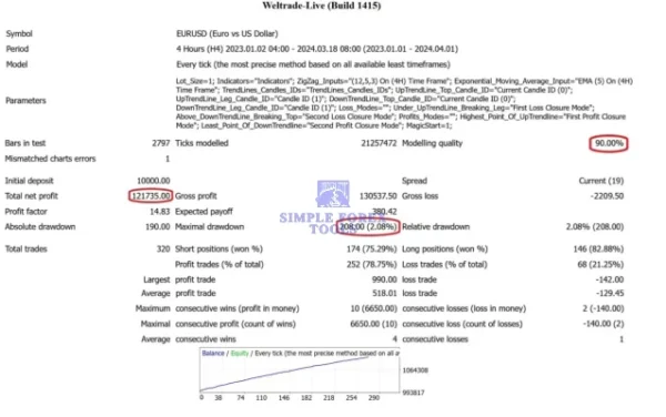 EURUSD Robot MT4 - MYFXBook +650,649% | AI-Powered Automated Forex Trading EA EURUSD ROBOT MT4 Review simple forex tools