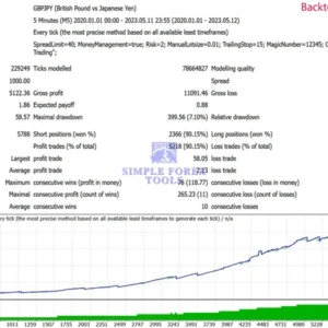 Eclipse Trading EA MT4 V4.0 - Low Drawdown Gold & Forex Scalping Robot | MYFXBook +42% | Unlimited Use Eclipse Trading MT4 Backtest (GBPJPY)-simple-forex-tools