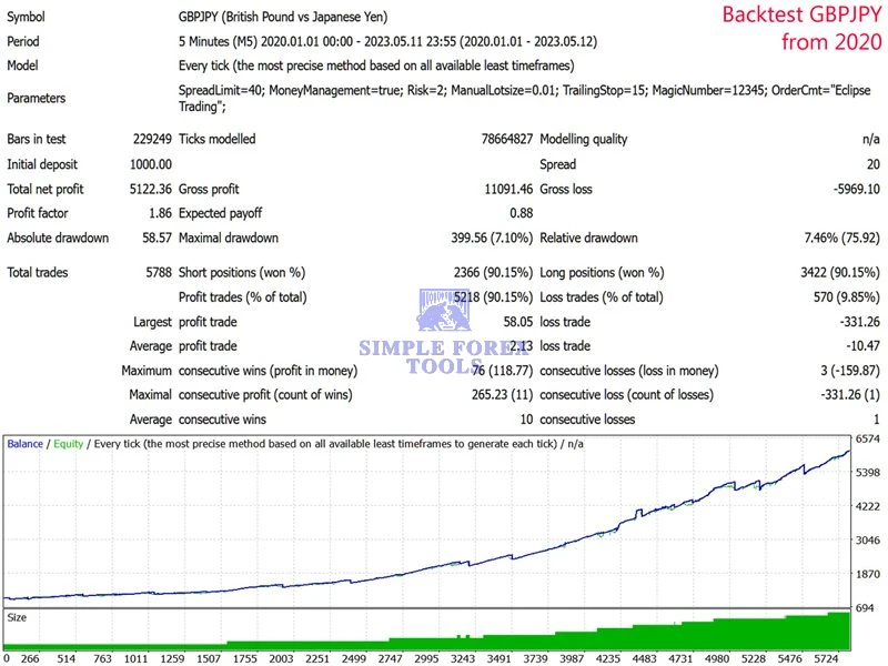Eclipse Trading EA MT4 V4.0 - Low Drawdown Gold & Forex Scalping Robot | MYFXBook +42% | Unlimited Use Eclipse Trading MT4 Backtest (GBPJPY)-simple-forex-tools