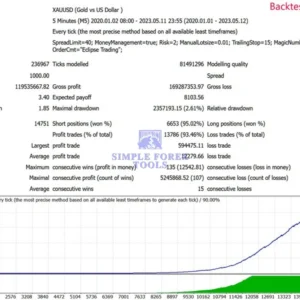Eclipse Trading EA MT4 V4.0 - Low Drawdown Gold & Forex Scalping Robot | MYFXBook +42% | Unlimited Use Eclipse Trading MT4 Backtest (XAUUSD)-simple-forex-tools