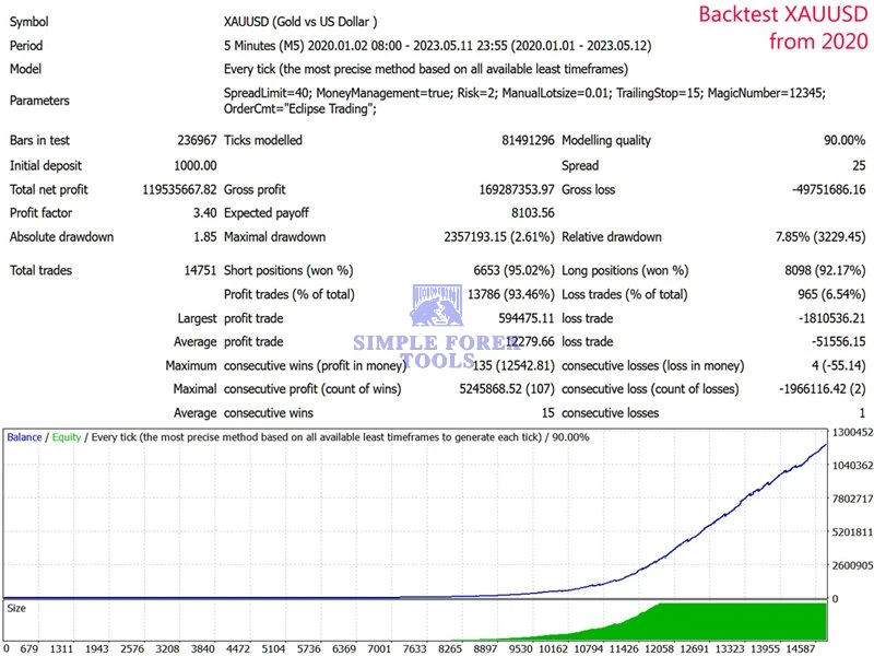 Eclipse Trading EA MT4 V4.0 - Low Drawdown Gold & Forex Scalping Robot | MYFXBook +42% | Unlimited Use Eclipse Trading MT4 Backtest (XAUUSD)-simple-forex-tools