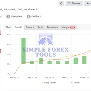 Eclipse Trading EA MT4 V4.0 - Low Drawdown Gold & Forex Scalping Robot | MYFXBook +42% | Unlimited Use Eclipse Trading MT4 MYFXBook Review-simple-forex-tools
