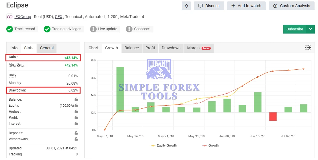 Eclipse Trading EA MT4 V4.0 - Low Drawdown Gold & Forex Scalping Robot | MYFXBook +42% | Unlimited Use Eclipse Trading MT4 MYFXBook Review-simple-forex-tools
