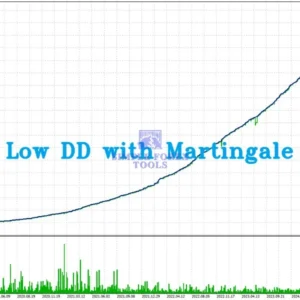 Evara MT5 EA - AI Powered Adaptive Scalping Expert Advisor Evara MT5 EA Review 1-simple-forex-tools