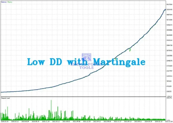 Evara MT5 EA - AI Powered Adaptive Scalping Expert Advisor Evara MT5 EA Review 1-simple-forex-tools