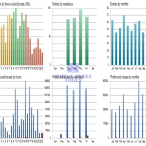 Evara MT5 EA - AI Powered Adaptive Scalping Expert Advisor Evara MT5 EA - AI Powered Adaptive Scalping Expert Advisor - Image 3