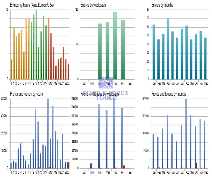 Evara MT5 EA - AI Powered Adaptive Scalping Expert Advisor Evara MT5 EA Review 2-simple-forex-tools