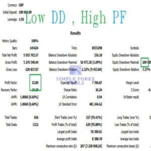Evara MT5 EA - AI Powered Adaptive Scalping Expert Advisor Evara MT5 EA Review 3-simple-forex-tools