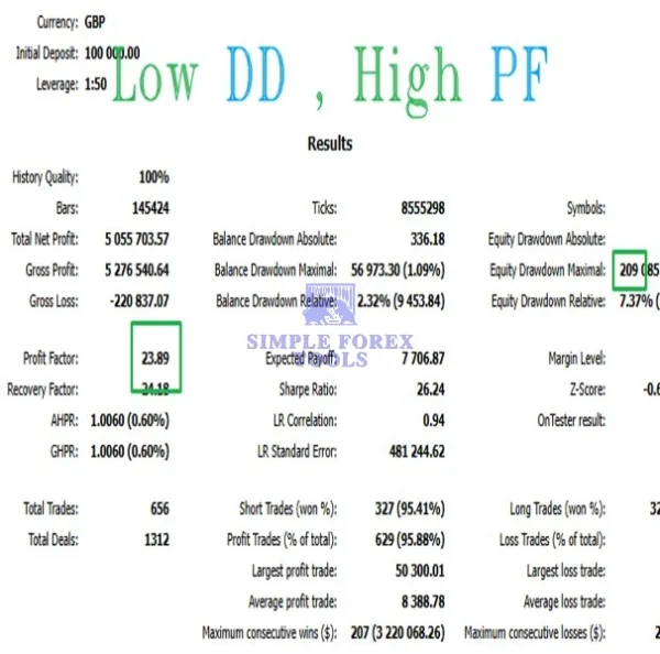 Evara MT5 EA - AI Powered Adaptive Scalping Expert Advisor Evara MT5 EA Review 3-simple-forex-tools