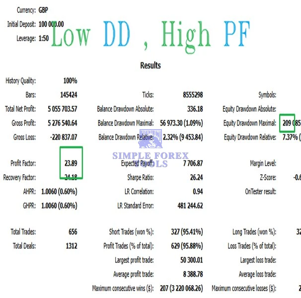 Evara MT5 EA - AI Powered Adaptive Scalping Expert Advisor Evara MT5 EA Review 3-simple-forex-tools