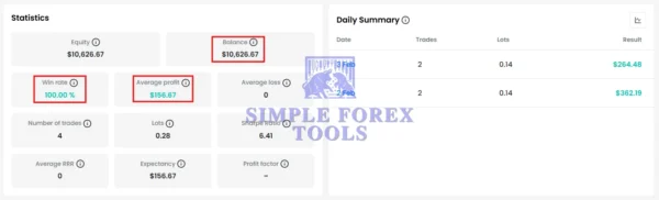 Expert Prop Firms EA MT4 Review 3-simple-forex-tools