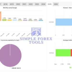 FXStabilizer Pro EA MT4 MYFXBook Review 2-simple-forex-tools