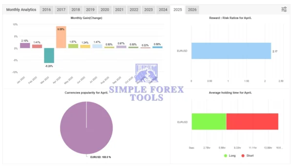 FXStabilizer Pro EA MT4 MYFXBook Review 2-simple-forex-tools