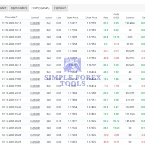 FXStabilizer Pro EA MT4 - MYFXBook +3,719% Gain | Stable & Reliable Forex Trading Robot - Image 4