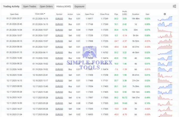 FXStabilizer Pro EA MT4 MYFXBook Review 3 simple forex tools