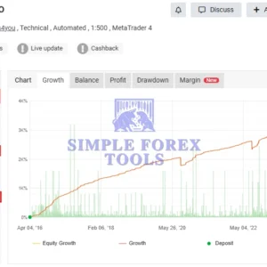 FXStabilizer Pro EA MT4 MYFXBook Review-simple-forex-tools