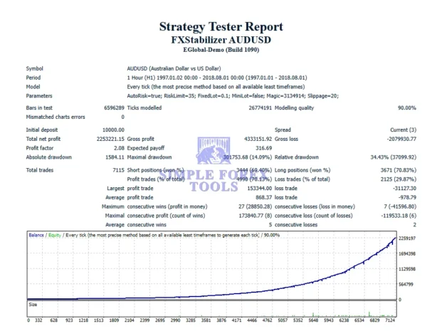 FXStabilizer Pro EA MT4 Strategy Tester Report (AUDUSD )-simple-forex-tools