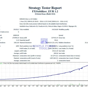 FXStabilizer Pro EA MT4 Strategy Tester Report (EURUSD)-simple-forex-tools